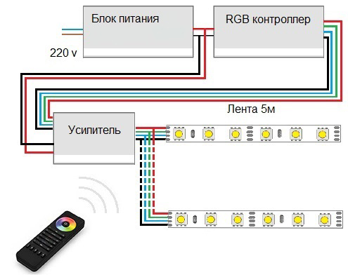 Принципиальная схема rgb лента